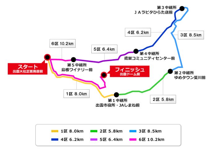 第35回 出雲駅伝2023 各コースの見所