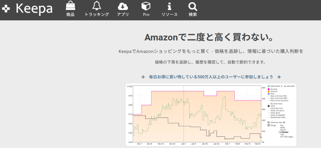 Keepaで「底値」を見極める
